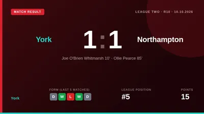 Ollie Pearce scored an 85th-minute equaliser to salvage a 1-1 draw for York against Northampton Town, extending their...