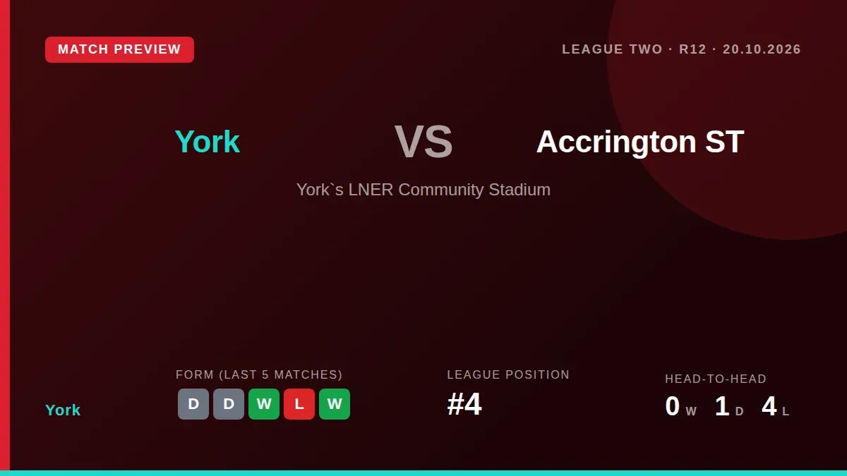 York City, fourth in League Two, face Accrington Stanley at home looking to build on their strong LNER Community Stadium...