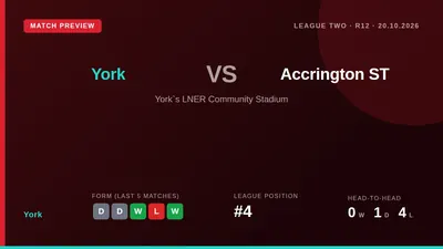 York City, fourth in League Two, face Accrington Stanley at home looking to build on their strong LNER Community Stadium...
