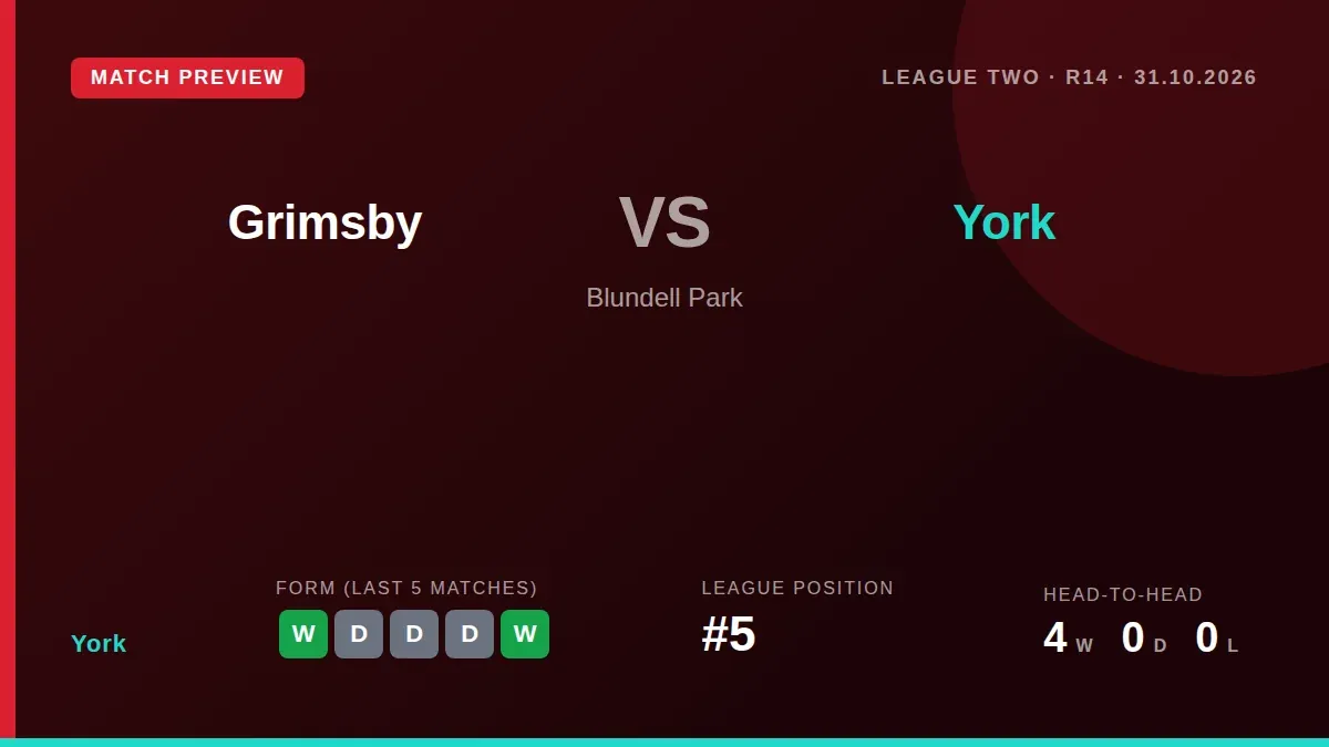 York travel to Grimsby Town this weekend sitting fifth in League Two and on a five-match unbeaten run, facing a home side...