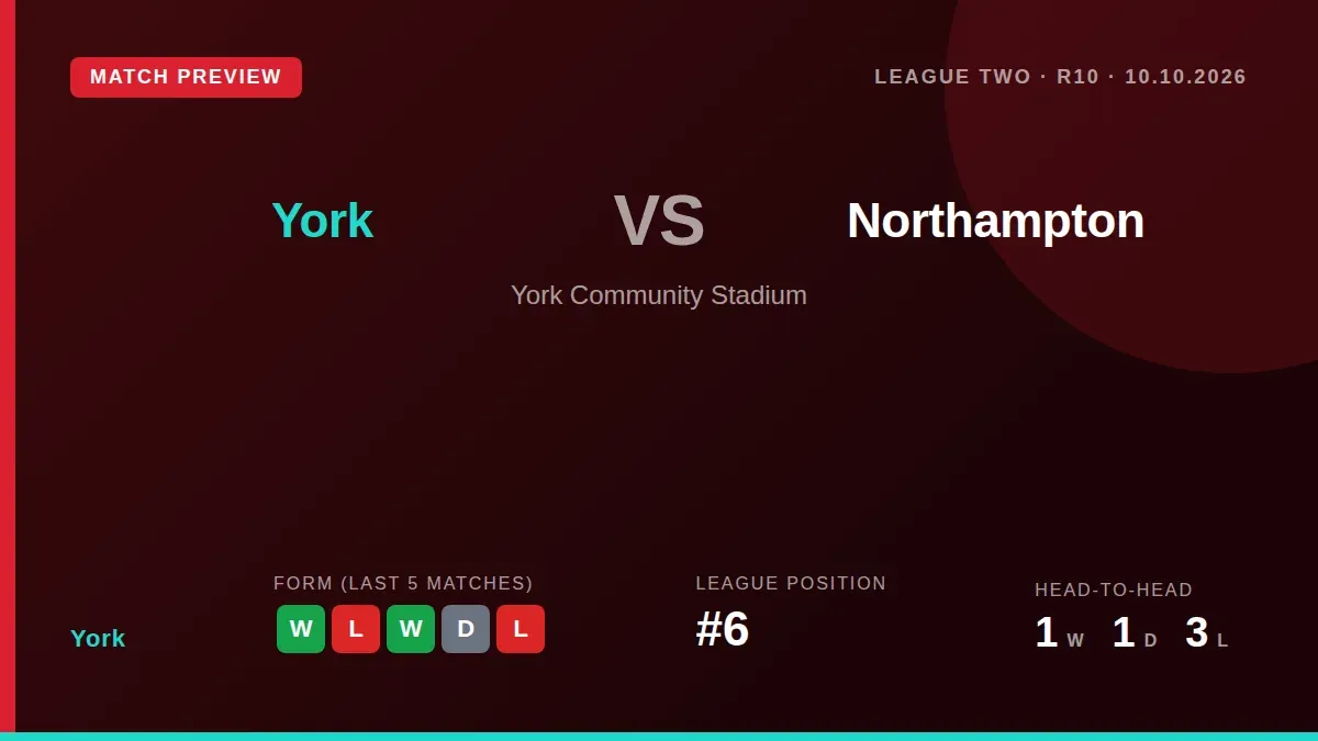 York, sitting sixth in League Two, face a home fixture against Northampton this weekend looking to build on a 3-0 win...