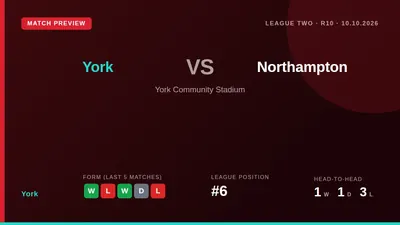 York, sitting sixth in League Two, face a home fixture against Northampton this weekend looking to build on a 3-0 win...