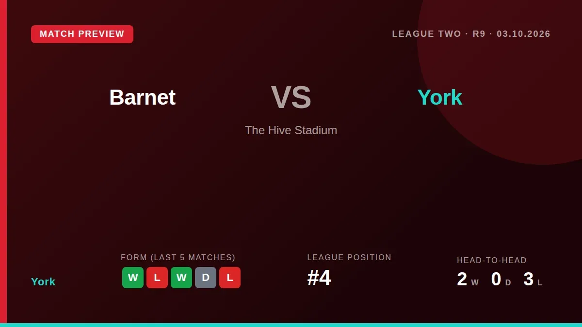 York's scheduled away fixture at league leaders Barnet on 3 October has been called off after the hosts had multiple...